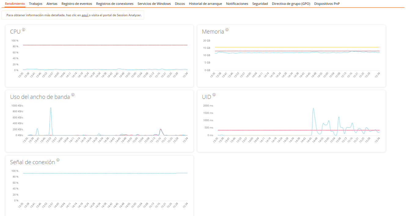 tabperformance